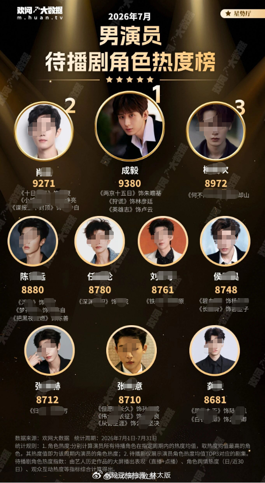 就成毅这三大部S+头部剧集，别人拿什么打，成毅拿什么输？ 