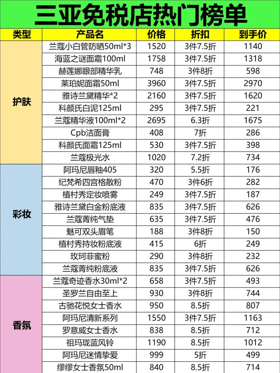 三亚免税店的正确打开方式！速看~