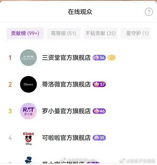 罗正是真的火了，直播间人数10w+了，主页也是百万赞，直播有20多个品牌方送礼物