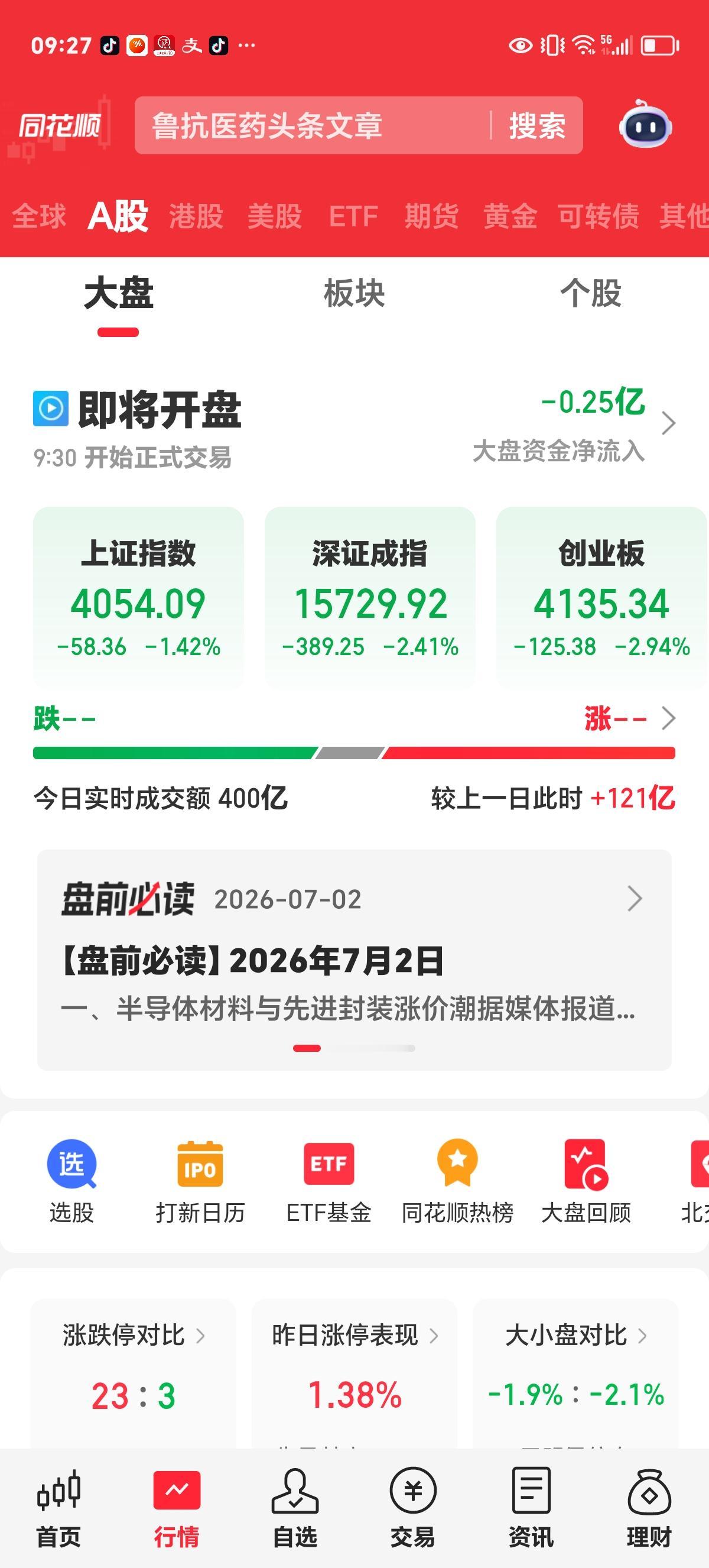 周四开盘评述：这是啥情况？

创业板今天的调整是在预期之内，但上海主板也大跌，是