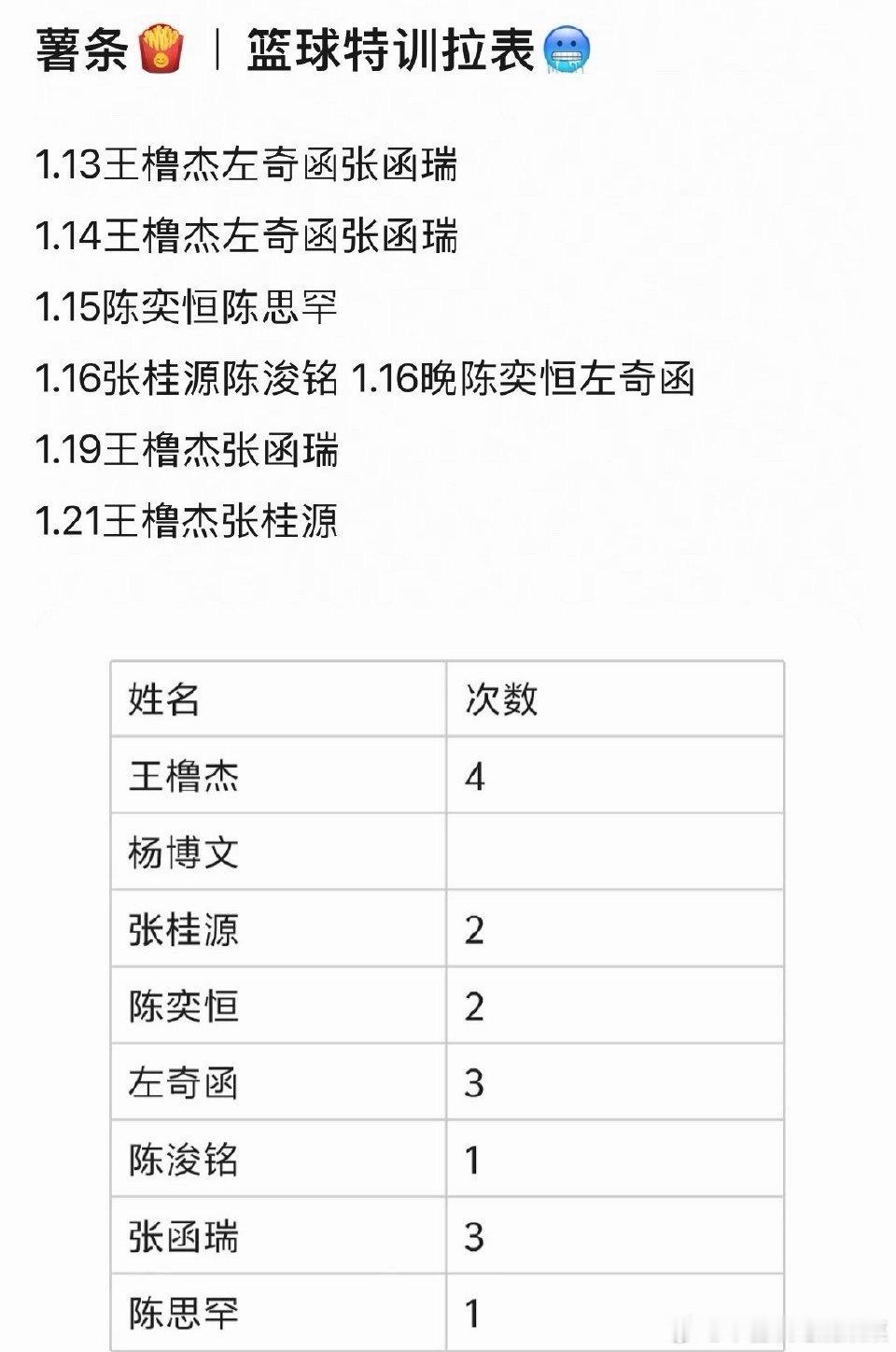 tg 篮球特训汇总 