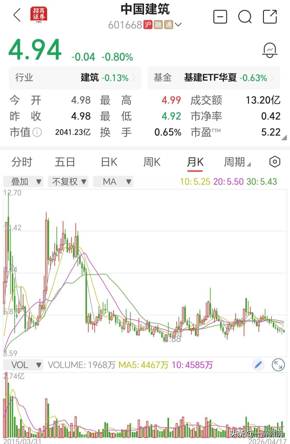 最近很多分析中国建筑的文章，有点儿太多了，不正常的多。不知道主力是要带什么节奏。