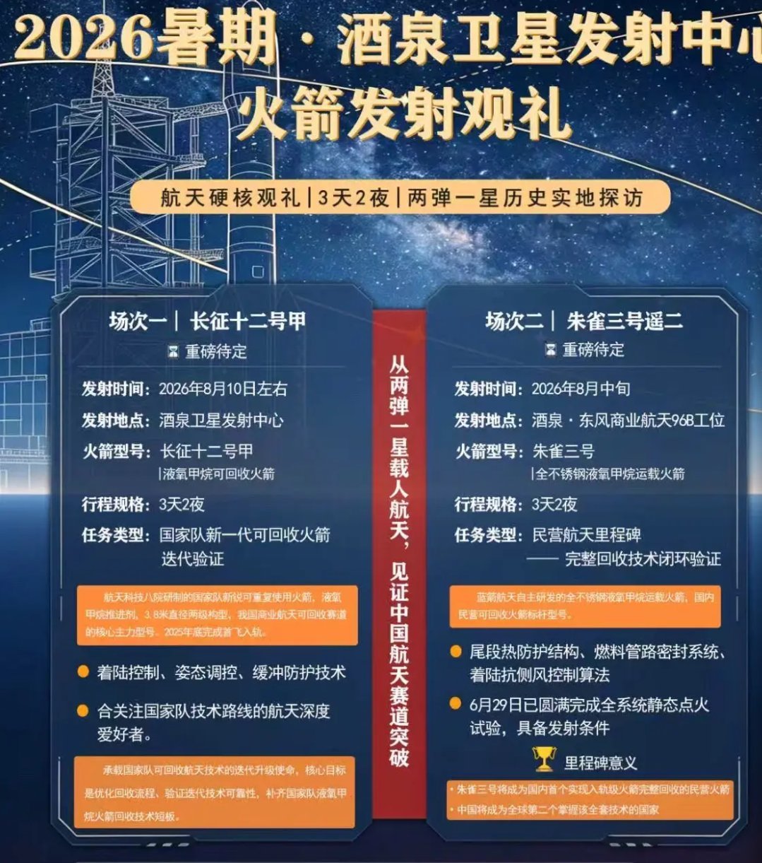 旅宣长征十二号甲8月10日左右、朱雀三号8月中旬（仅供参考 