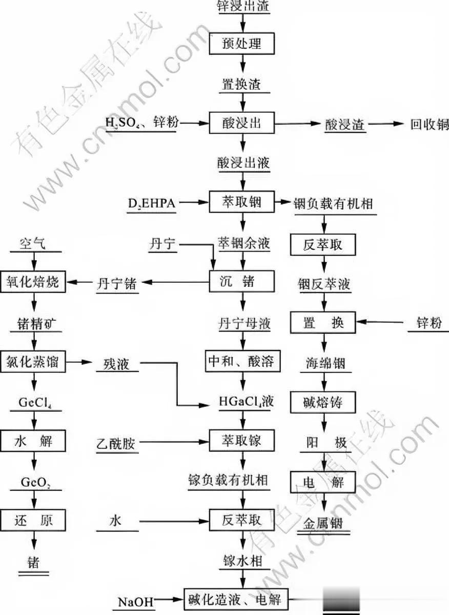 7月3日，中国商务部宣布，从8月1日起对半导体关键材料镓、锗实施出口管制，才隔２