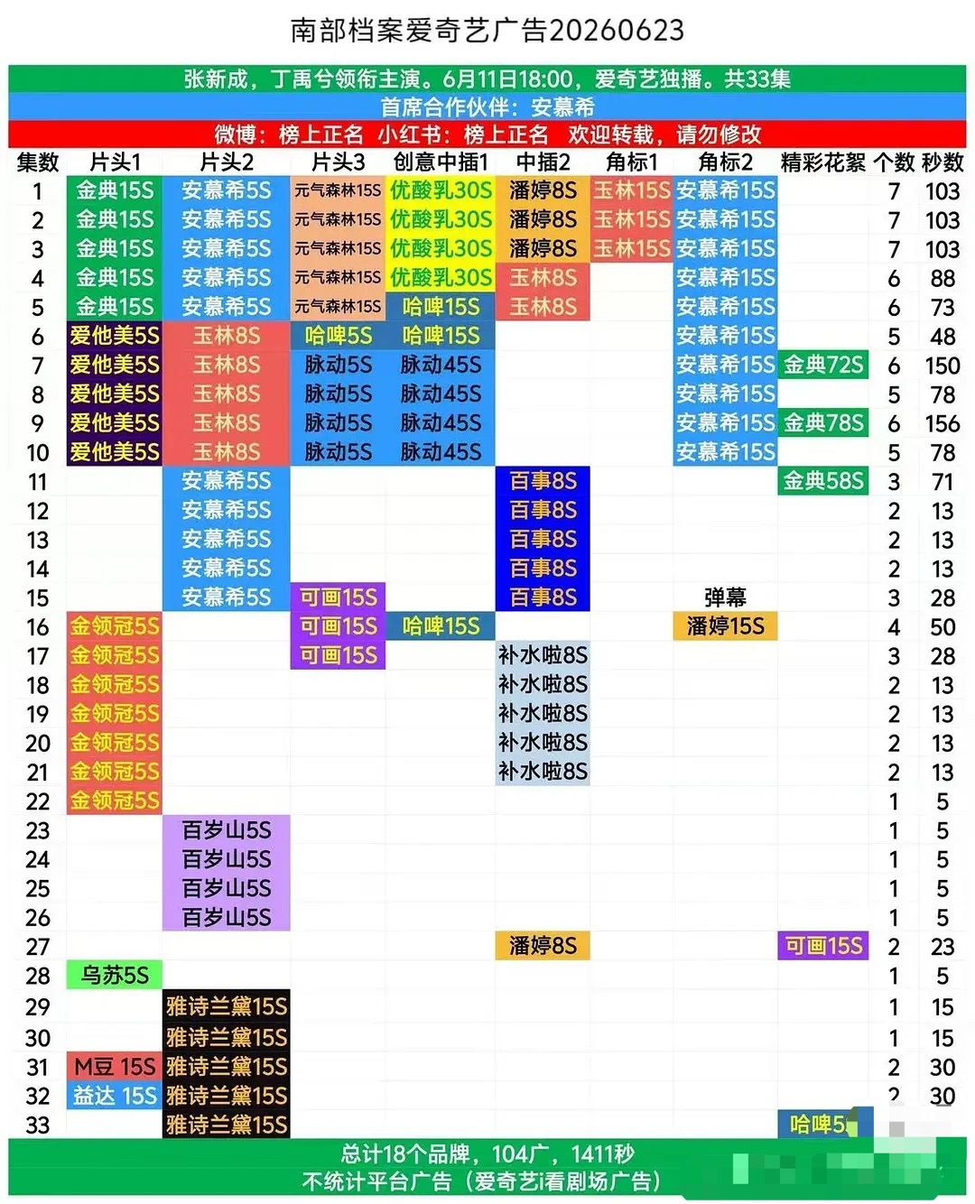 南部档案大结局恭喜丁禹兮南部档案第2️⃣部【全集有广一番剧】第3️⃣部【全集有广