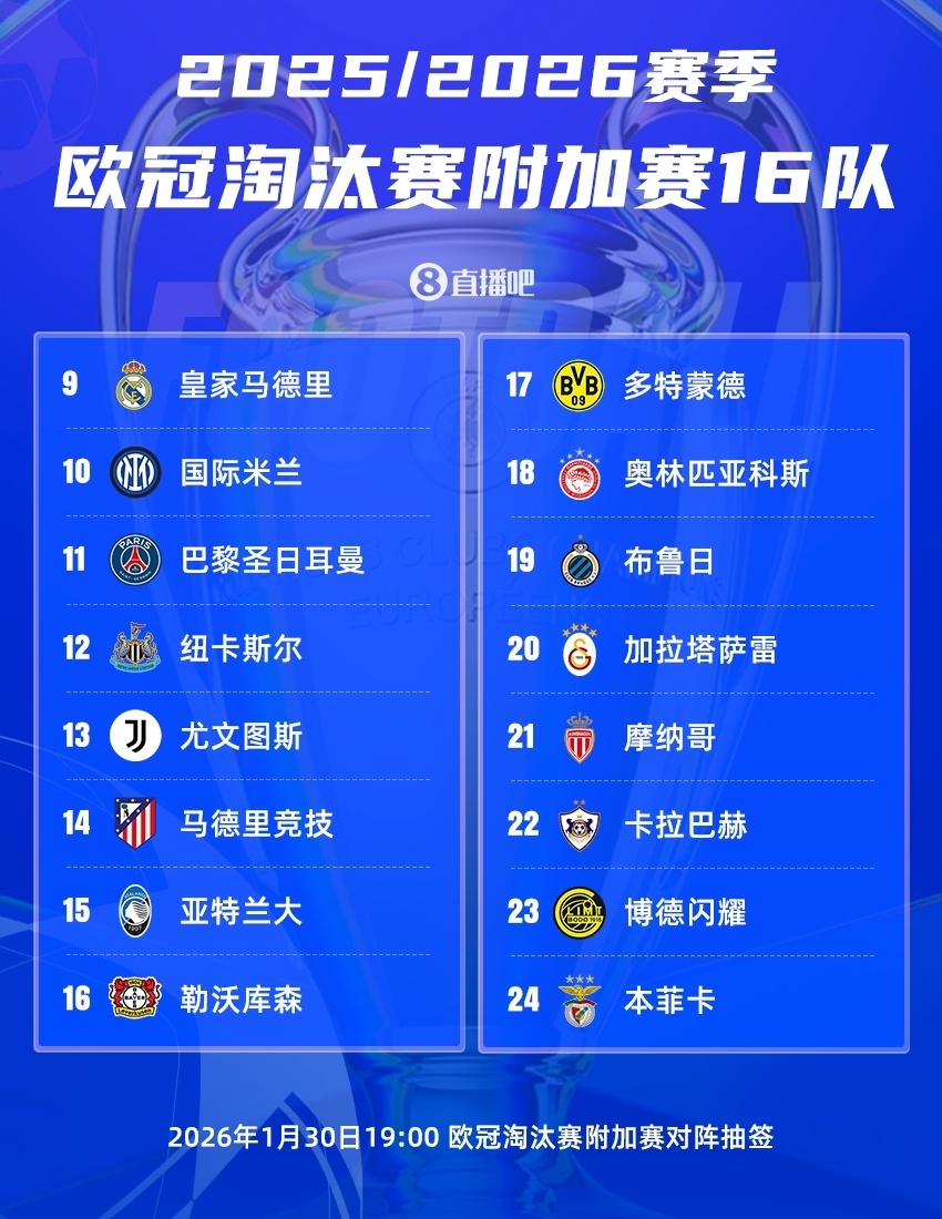 欧冠直通淘汰赛8队出炉欧冠前八英超5队 欧冠联赛阶段第8轮所有比赛全部结束【直通