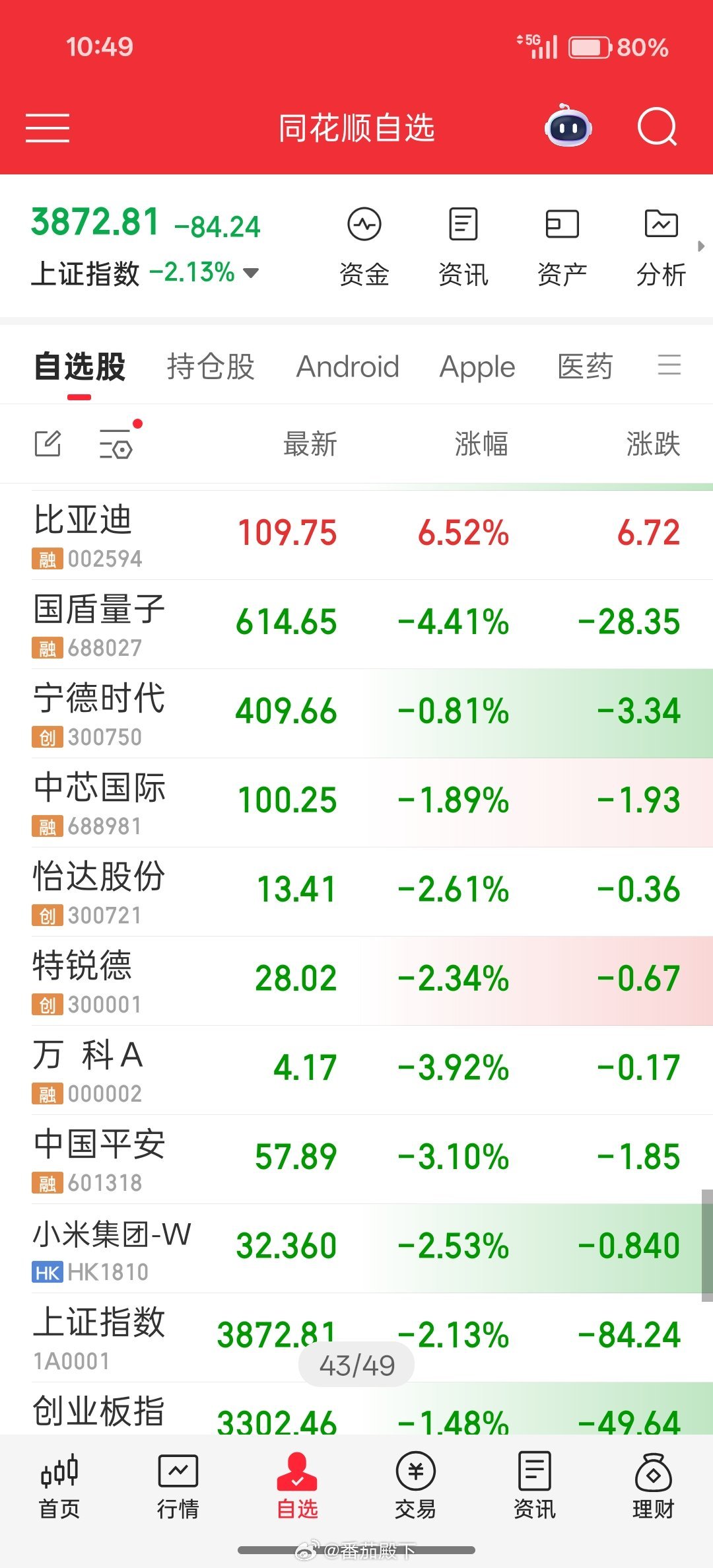 万花丛中一点红比亚迪独领风骚