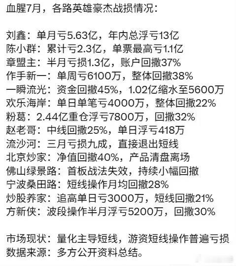 网络统计 不知真假 大家七月如何 