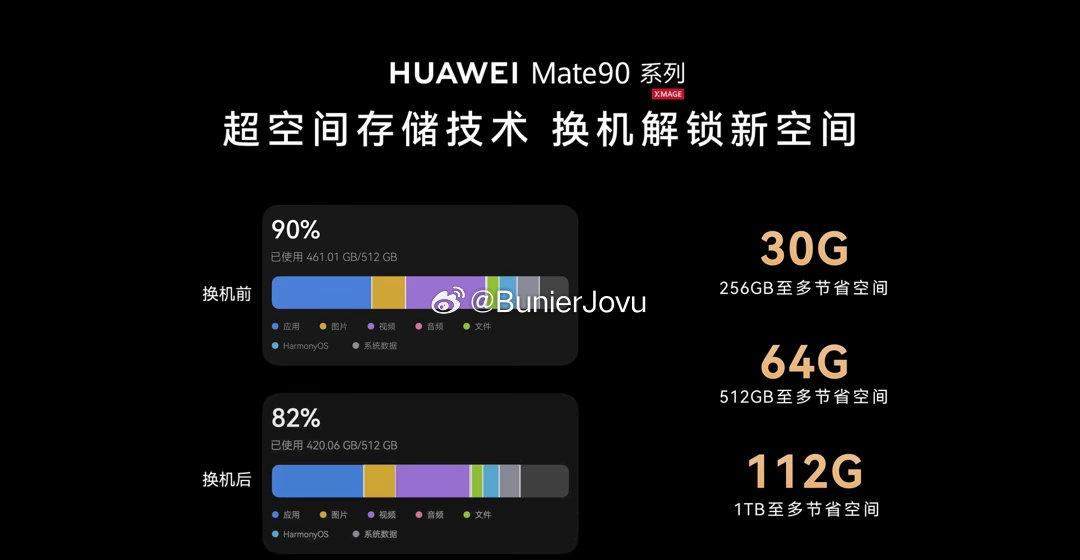90十大黑科技，亮眼的四卡三待解决多号用户痛点，芯片、屏幕与影像全方位升级，硬核