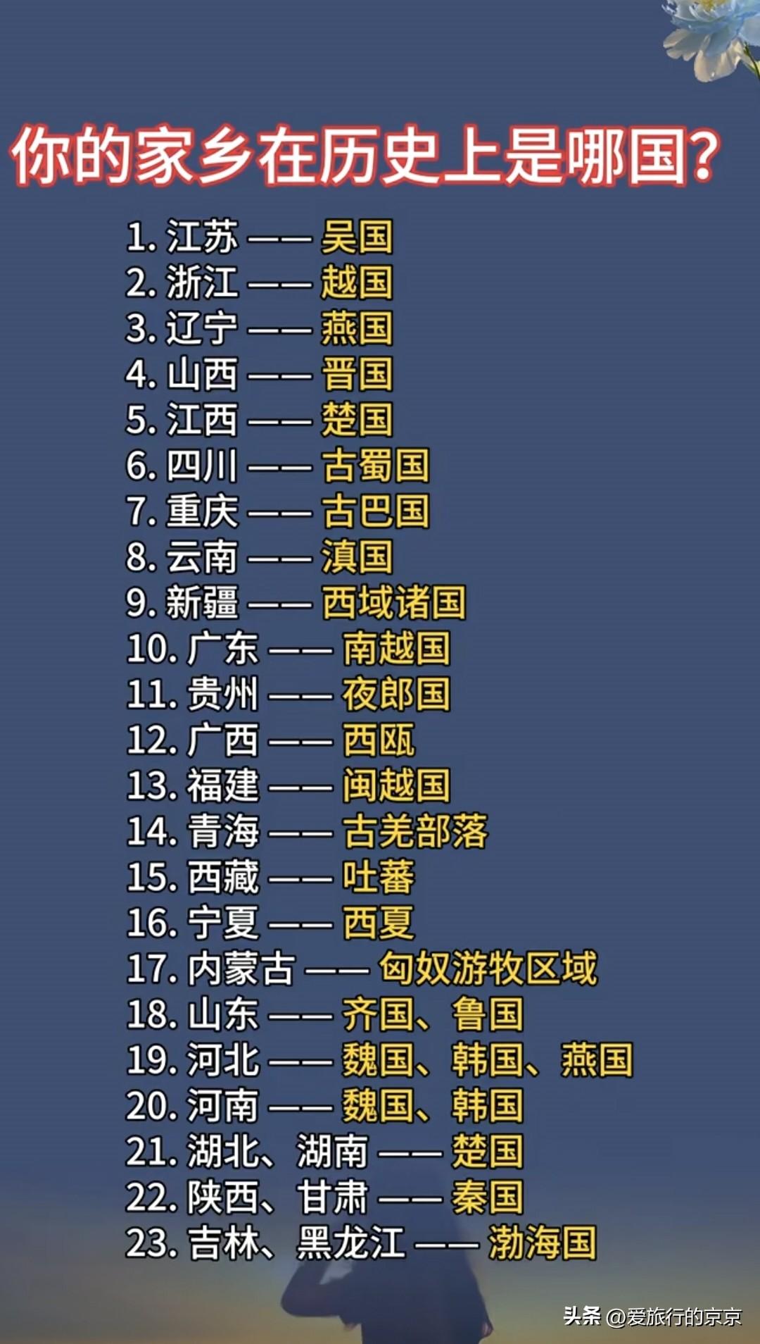 你的家乡在历史上是哪个国？
    我的家乡吉林省，在历史上是渤海国，
    