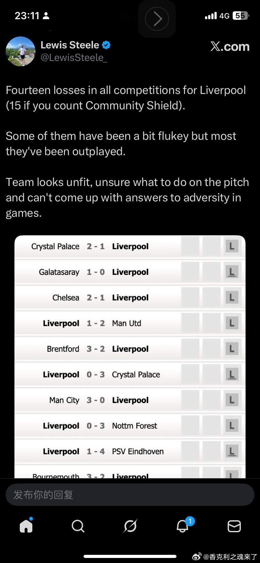 每日邮报记者斯蒂勒评述利物浦在各项赛事中已输掉14场比赛（若算上社区盾杯则为15