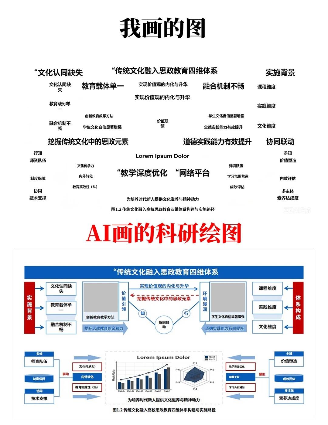 服了，3天改不出1张图给AI3秒就出了
科研绘图 技术路线图 智径AI 科研AI