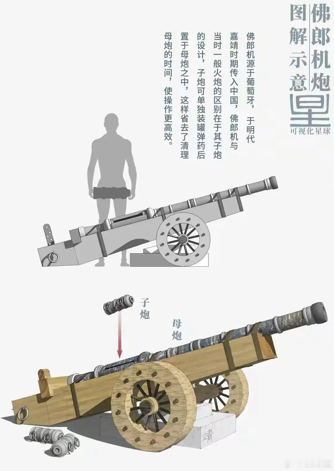 大明正德末年引进佛郎机，就意味着中华技术开始落后于欧洲。这一年是1521年，工业