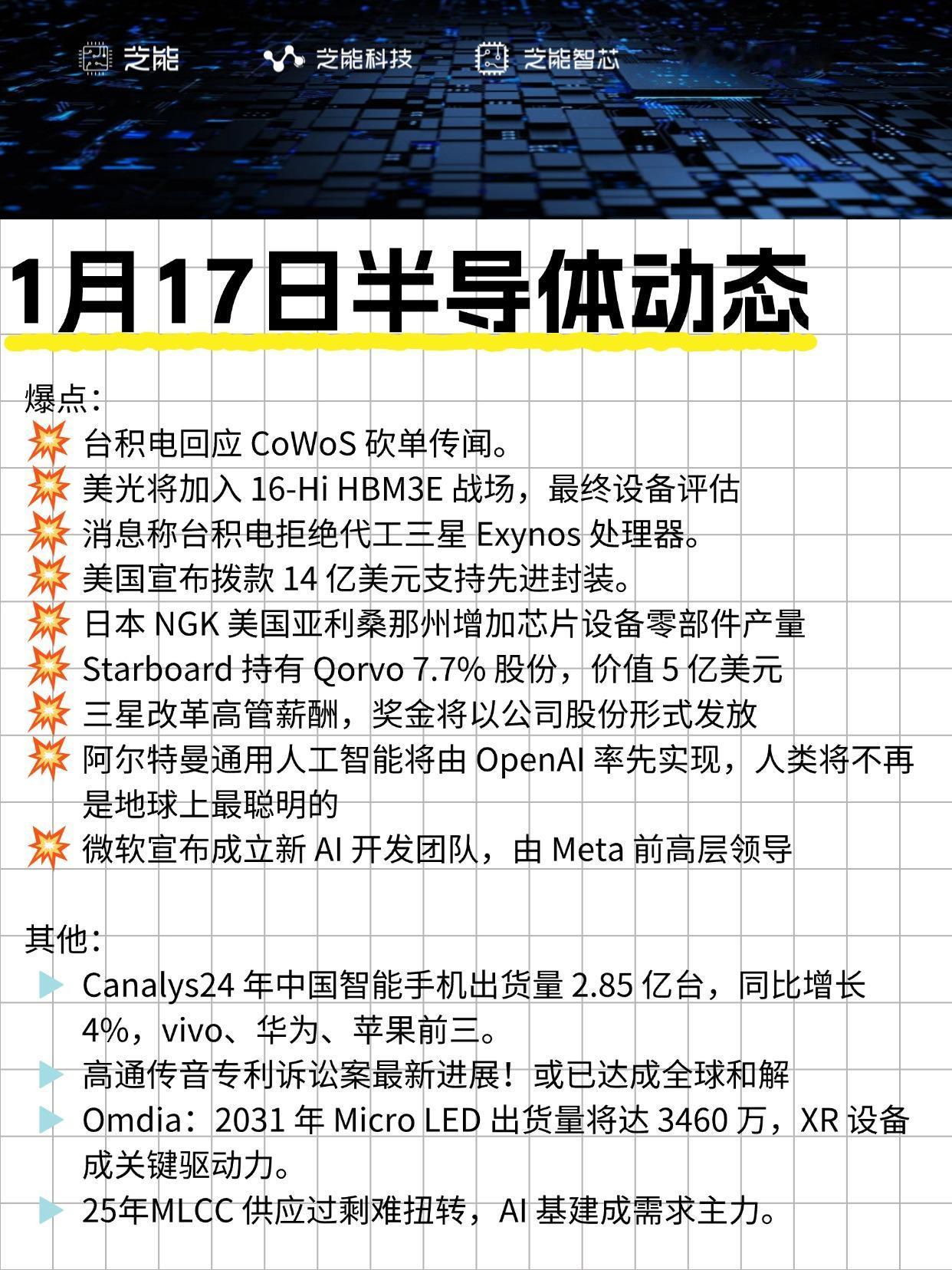 1月17日半导体动态
在今日的半导体行业中，台积电针对CoWoS砍单传闻作出回应