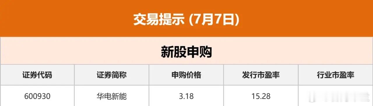 7.7股市早知道：1、外盘汇总：美股上周五休市，欧股小跌。 2、交易提示：如图一