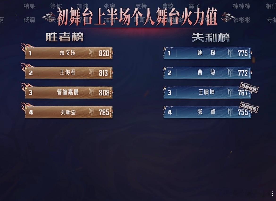 张睿一看手机天又塌了我已经替张睿本人尴尬了…虽然明知道不是大家想的那么一回事，但