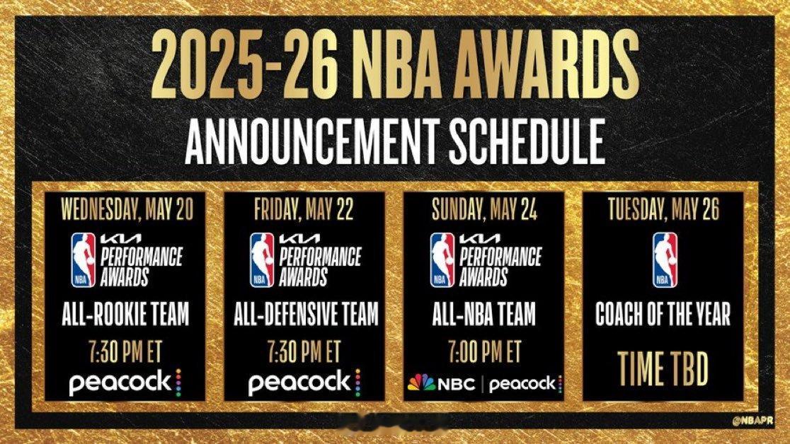 NBA将在今早公布年度新秀阵容，然后周六公布年度防守阵容，下周一公布年度最佳阵容
