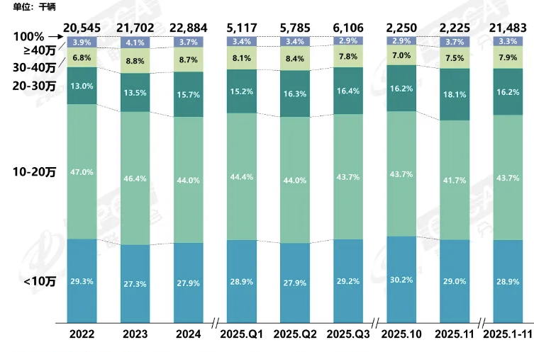 车企2026谁家强？我们列出了13家看好与“欠佳”