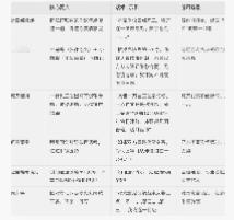 法庭辩论技巧，普通人开庭直接套用
 
很多人开庭输在不会辩论：要么反复念证据、要