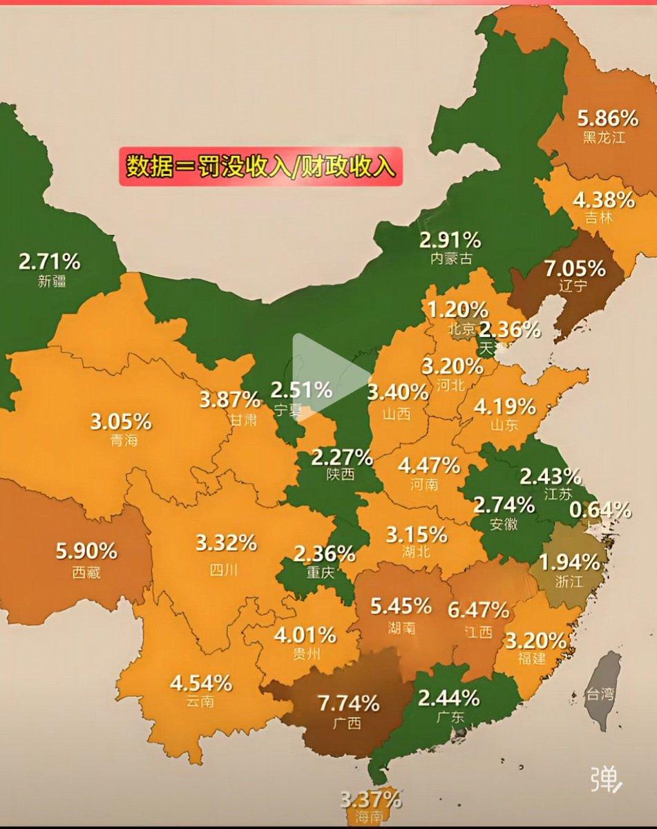 上海为何是营商环境最好的地方？
数据显示：
上海罚没收入/财政收入的比值，全国最