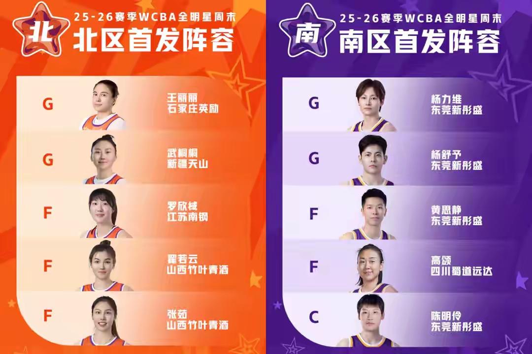 随着女篮世界杯资格赛的结束，2026WCBA 全明星周末即将在西安上演。据央视网