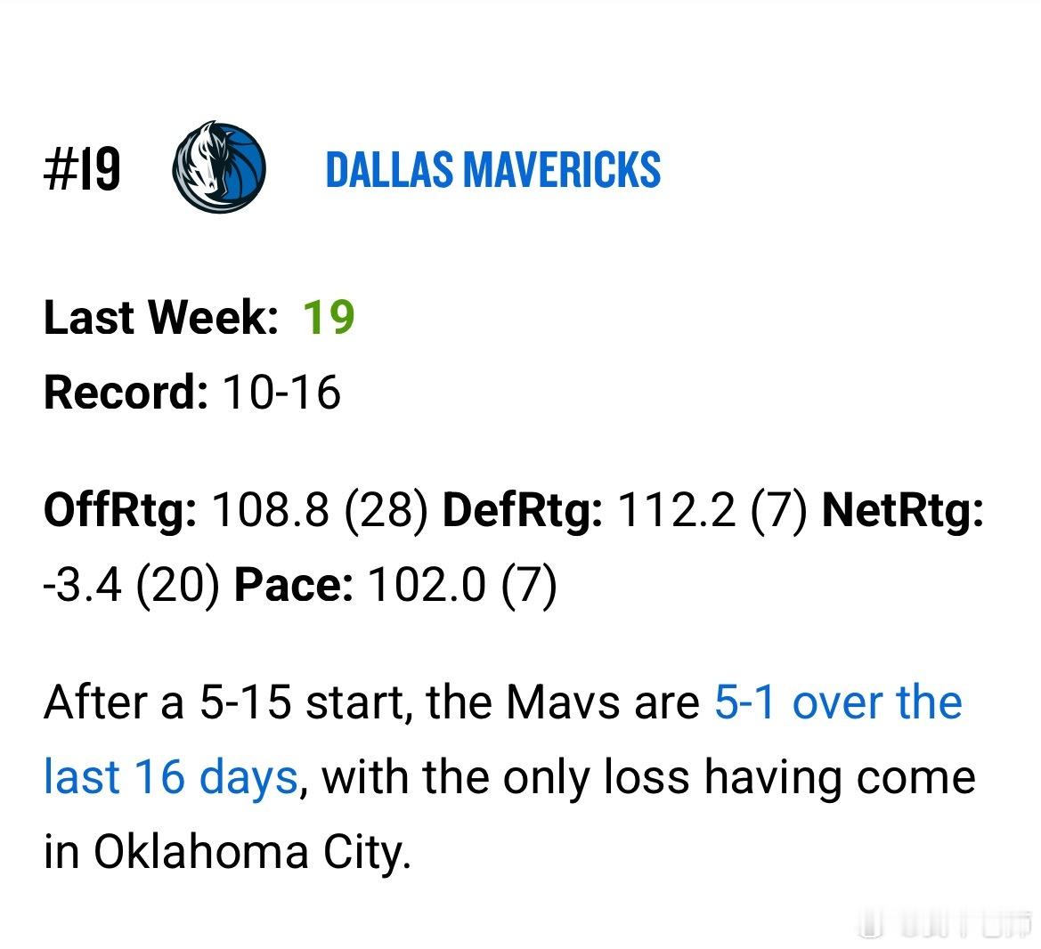MFFL NBA官方发布了2025-26赛季第9期球队实力排行榜。我牛排在联盟第