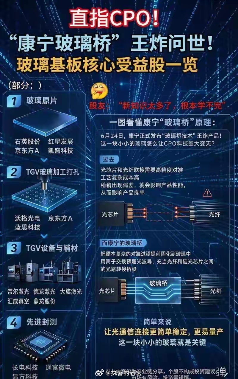 康宁玻璃桥下一代玻璃光互连组件 