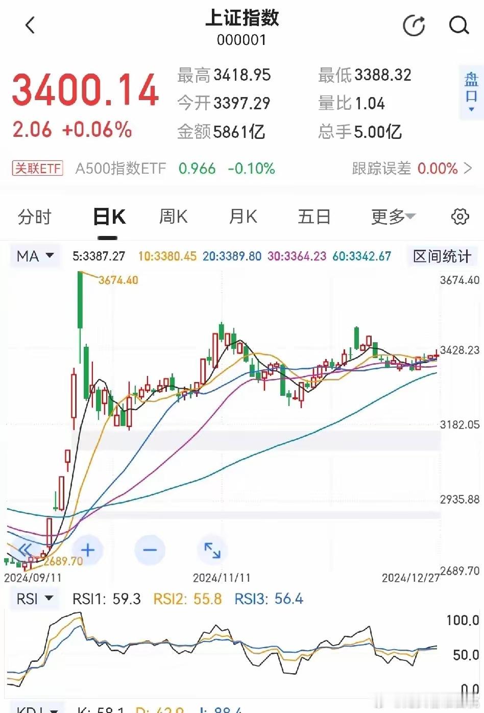 超级无敌大利好来袭！！人民银行重磅消息发布，下周一A股大涨已成定局！反观美股大跌