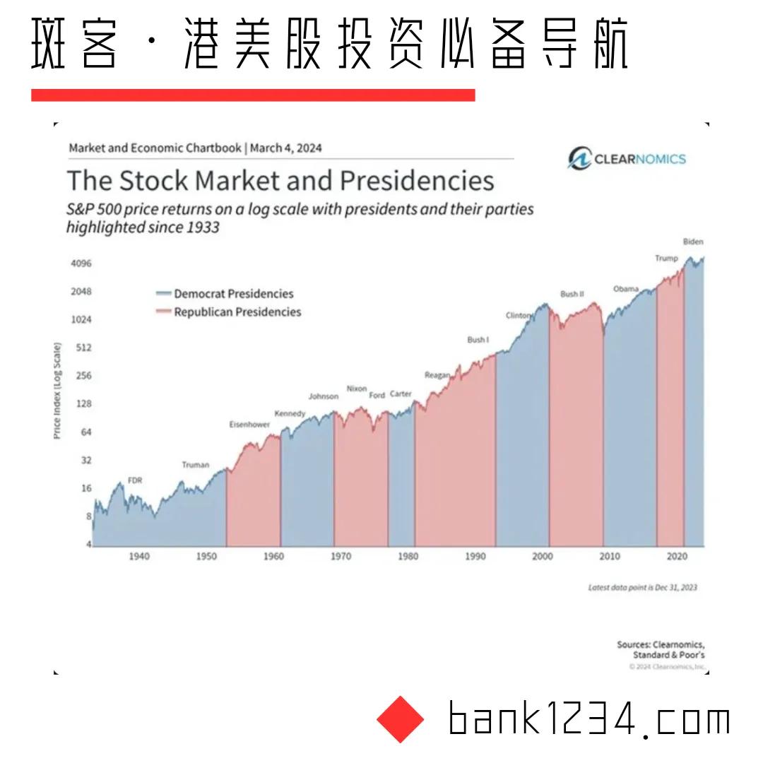 斑客·图说港美股 1104
很多人会好奇美国大选对于美股的影响——
从历史上看