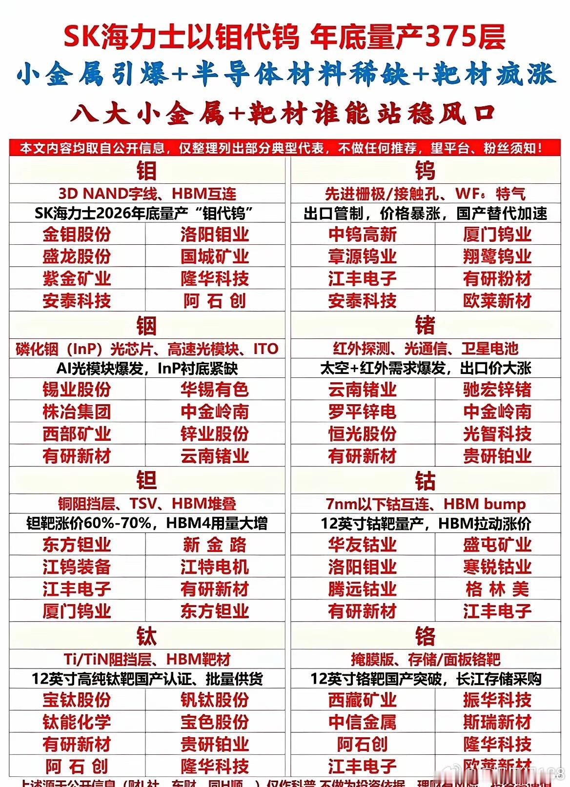 “钼代钨”爆火！8大半导体小金属，谁能吃到这波红利？！最近SK海力士宣布年底要量