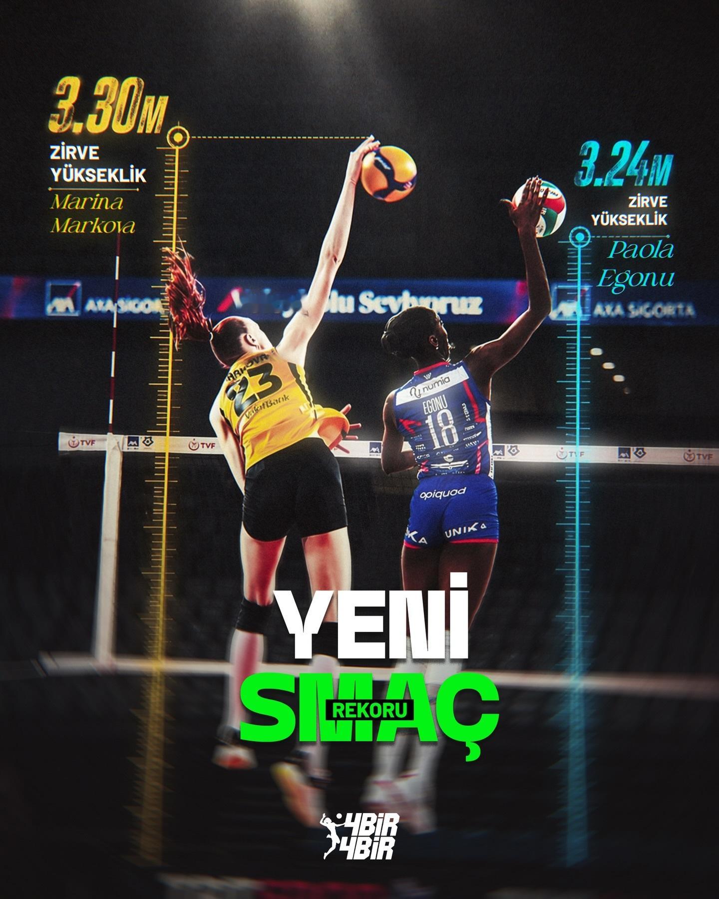 土超公布的数据，马尔科娃3米30破了埃格努3米24的扣球高度纪录。确实马尔科娃天