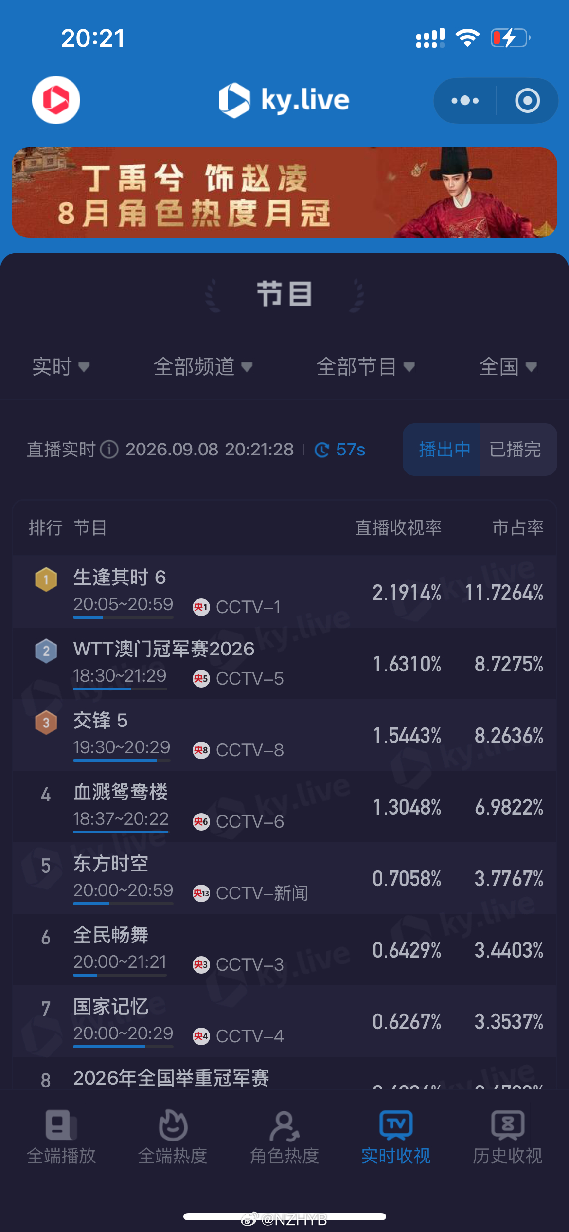 关晓彤齐时 生逢其时9.8酷云创新高[舔屏] ​​​