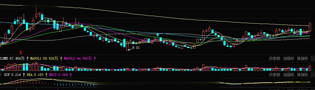 主板这块，依旧是攻击破线格局昨日的宇环数控攻击破线 旭哥没有执行，相等涨停，结果