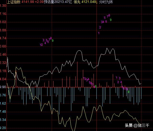 黄白线大分歧国家队继续压盘！
机器人板块大跌，
前期高标股伟创电气、五洲新春大跌