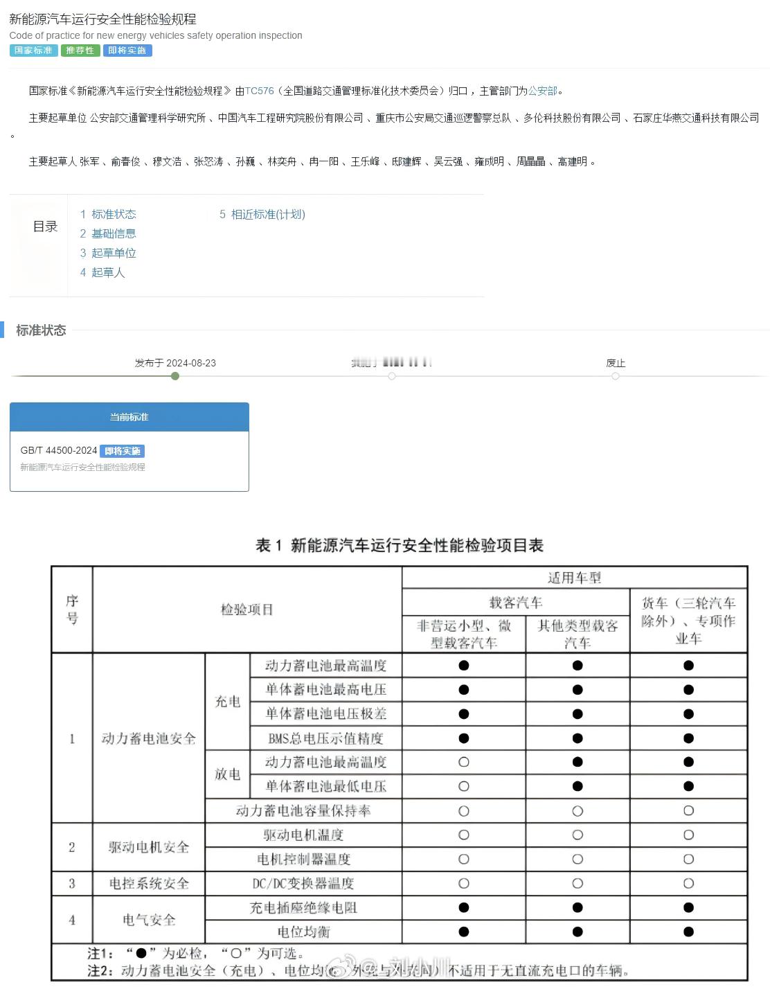 #新能源汽车年检新规明年3月起实施# 新规最大的变化：动力蓄电池安全充电检验和电