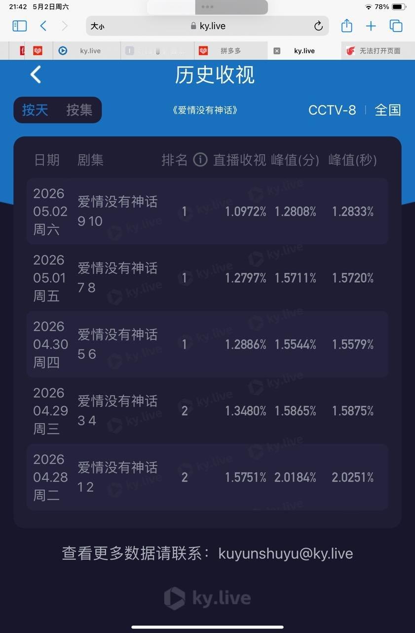 爱情没有神话开始打1保卫战了，血扑 