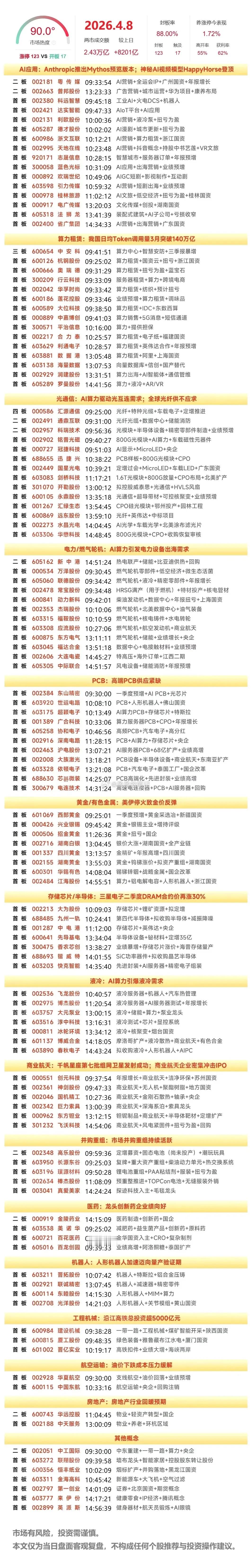 有公司业绩飙升29818.99%！一季报预告来了，30家公司预增幅度100%以上