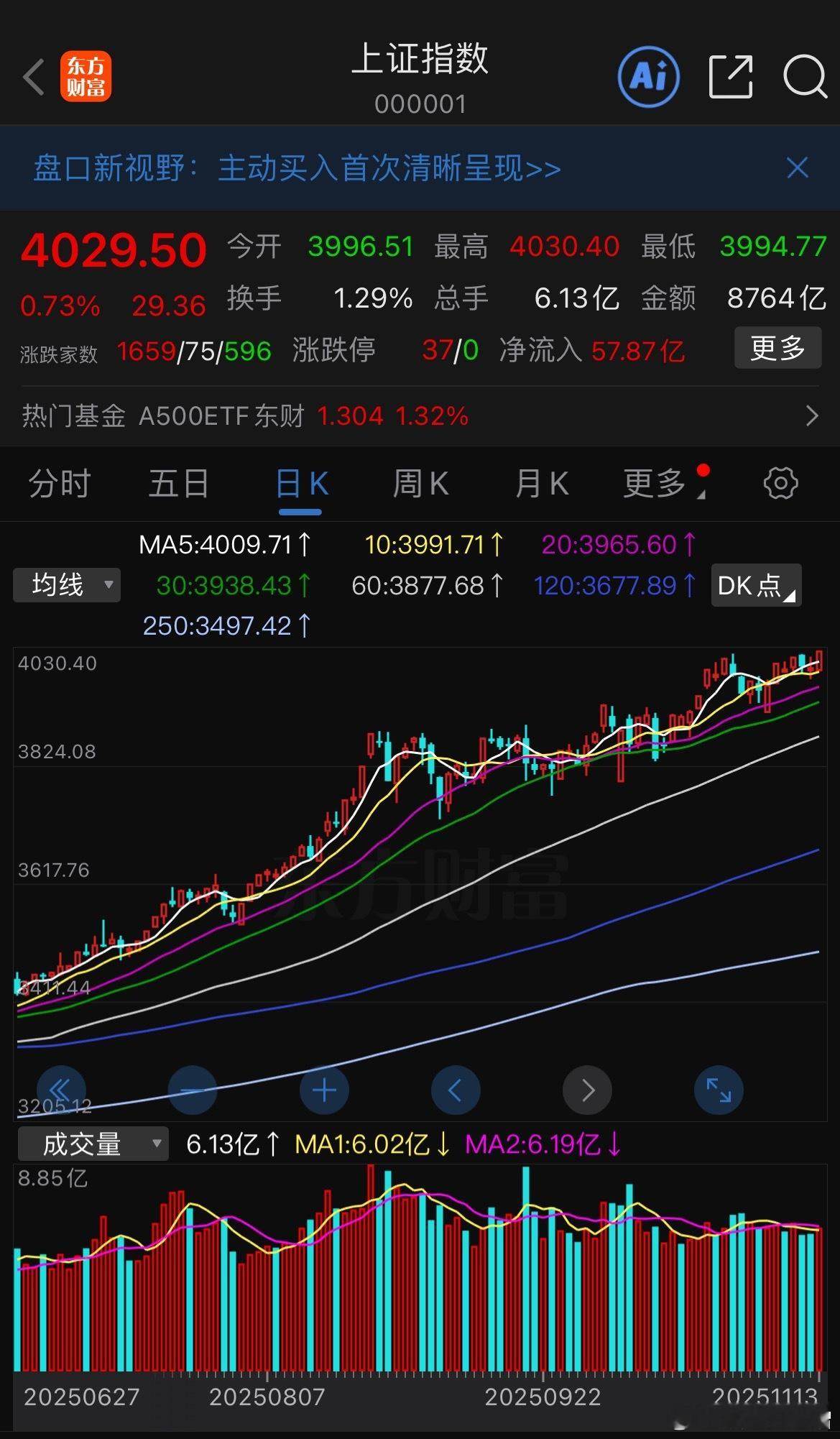 今天上涨最强的都属于资源股类型，第一还是反内卷炒作，第二也是炒作价格上涨逻辑，还
