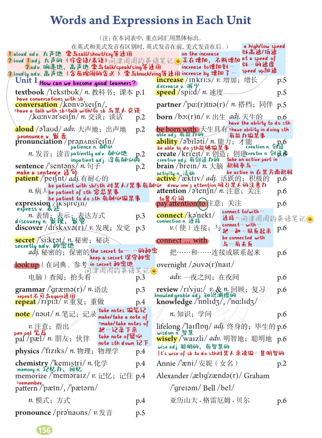 人教版初中英语九年级全册Unit1-2单词表