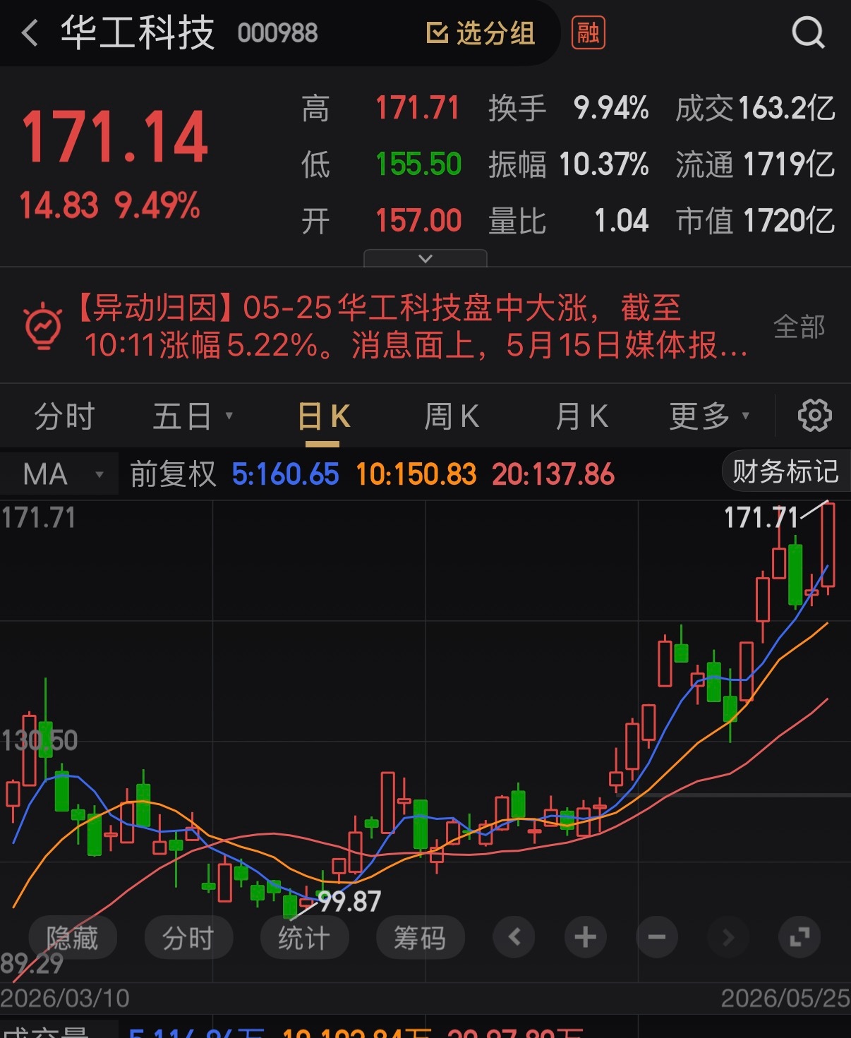 华工顺利落袋啦股票