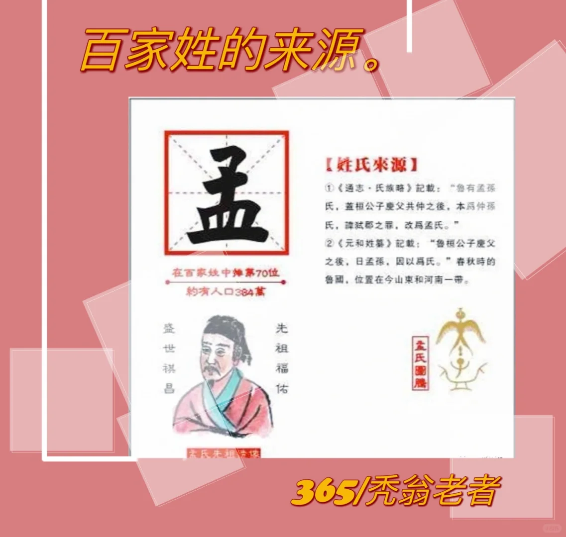 百家姓的来源-021｜孟