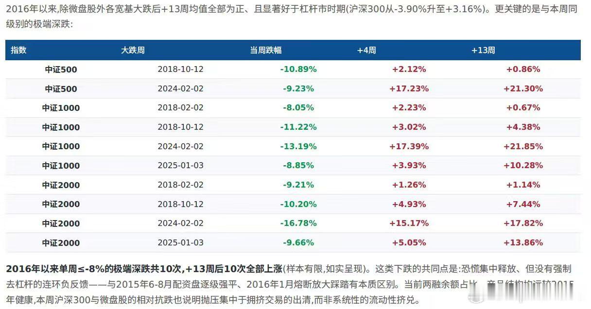 给大家些信心，图片转自网络，验证了一下，数据应该没问题股票