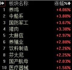 【4月22日午评：早盘市场平淡如水 午后大盘会逐步向上 指数收盘大致在3060点