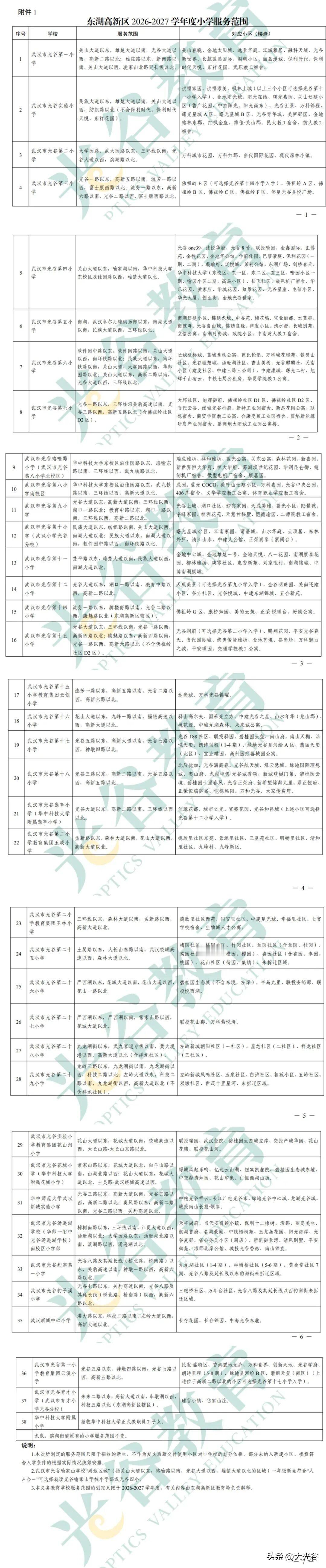光谷学区定了！东湖高新区2026义务教育服务范围今日公布

5月20日，东湖高新