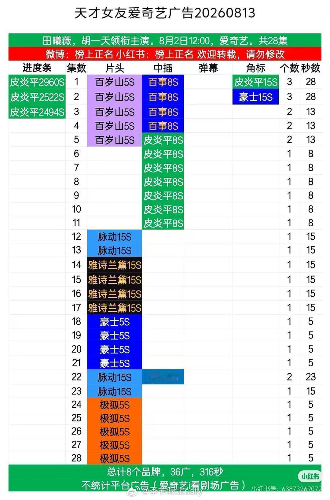 田曦薇一年三部剧，全部满广👏 