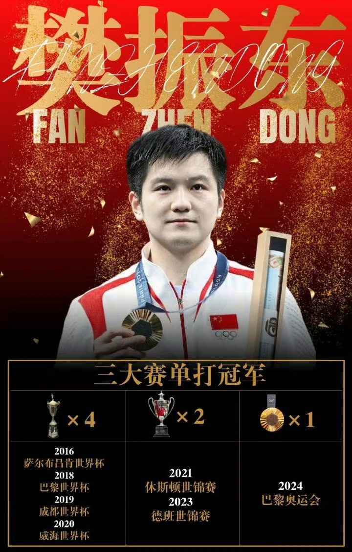 王楚钦称跟樊振东打出了自己的问题 人在欧洲，不知为何被cue，最近被迫卷入舆论且