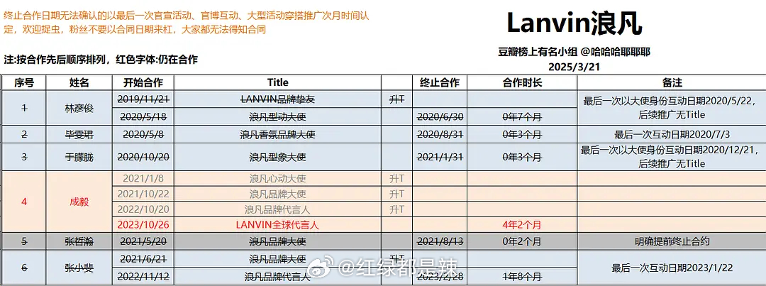 浪凡国内历届代言人汇总 ​​​