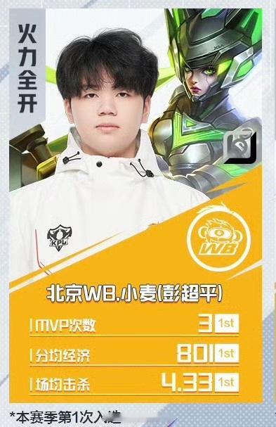 春季赛第十周最佳阵容公布 春季赛第十周最佳阵容公布 ​​​