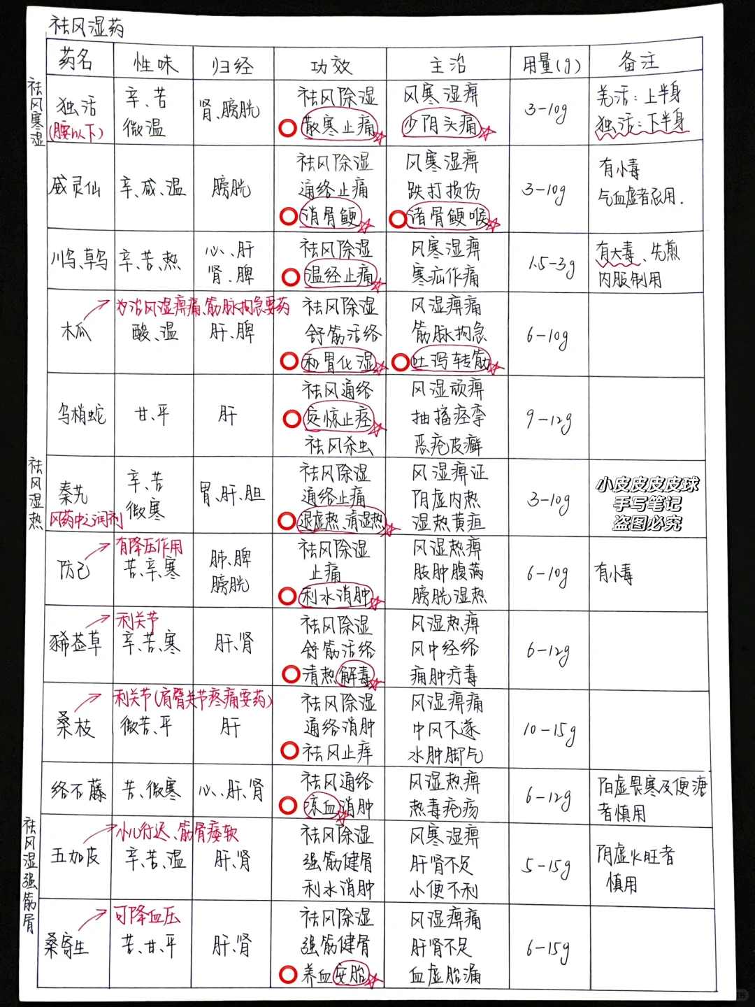 一张纸背完祛风湿药😭谁懂这一刻的含金量啊