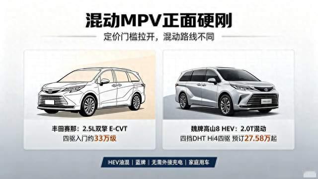 丰田赛那措手不及，魏牌高山8 HEV直接亮出配置与定价正面硬刚